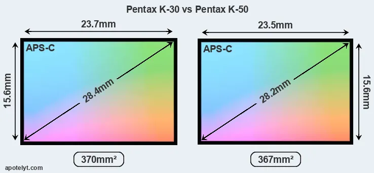 Pentax K-30 and Pentax K-50 sensor measures