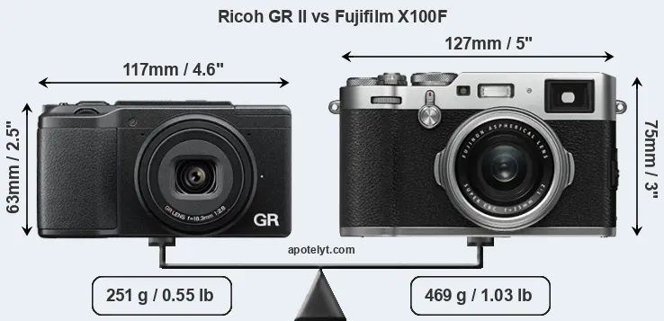 Size Ricoh GR II vs Fujifilm X100F