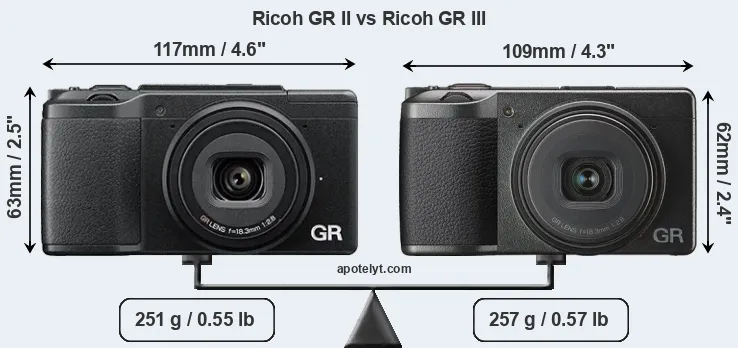 Size Ricoh GR II vs Ricoh GR III