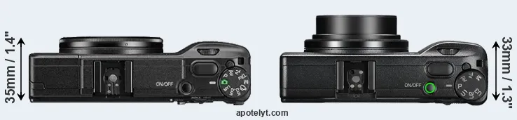 Compare GR II versus GR III top
