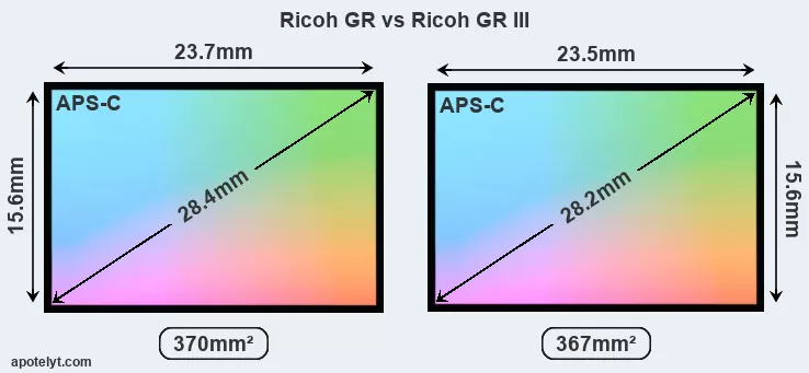 Ricoh GR III vs Ricoh GR Detailed Comparison