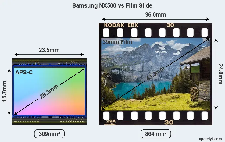 Samsung NX500 sensor measures