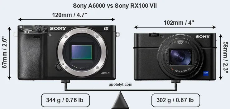 Size Sony A6000 vs Sony RX100 VII