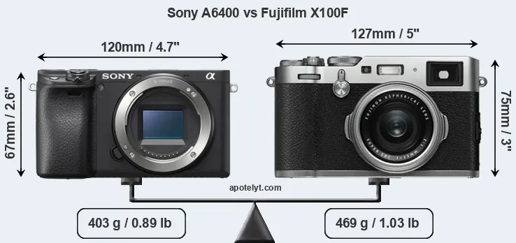 Size Sony A6400 vs Fujifilm X100F