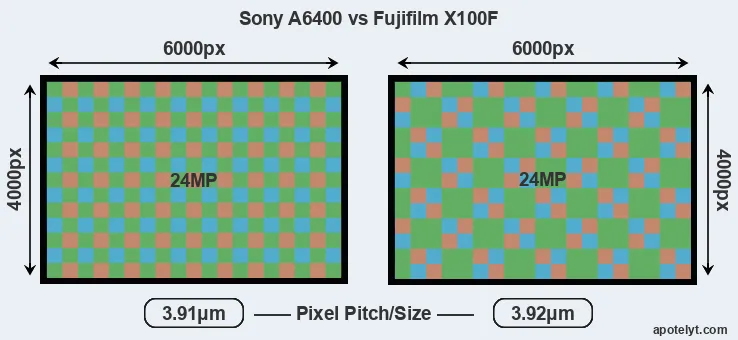 A6400 versus X100F MP