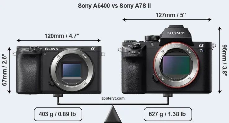 Size Sony A6400 vs Sony A7S II