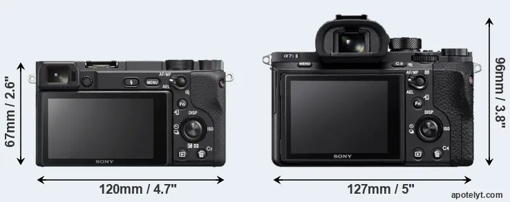 Comparison A6400 or A7S II rear