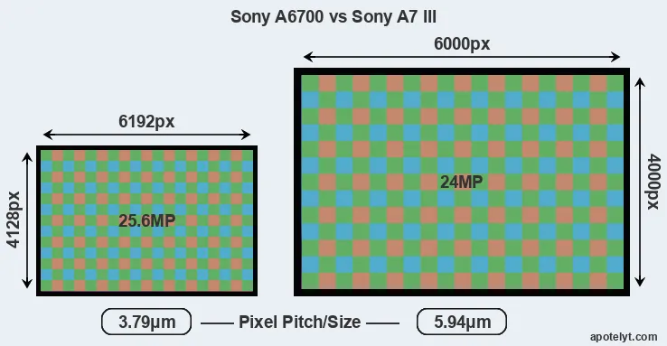 A6700 versus A7 III MP