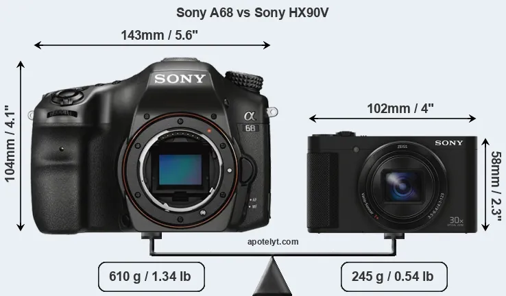 Size Sony A68 vs Sony HX90V