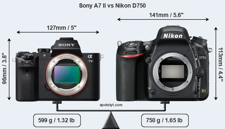 Size Sony A7 II vs Nikon D750