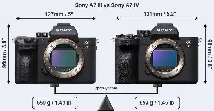 Size Sony A7 III vs Sony A7 IV