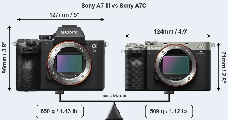 Size Sony A7 III vs Sony A7C