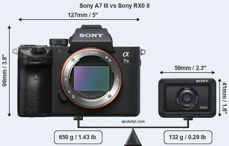 Size Sony A7 III vs Sony RX0 II