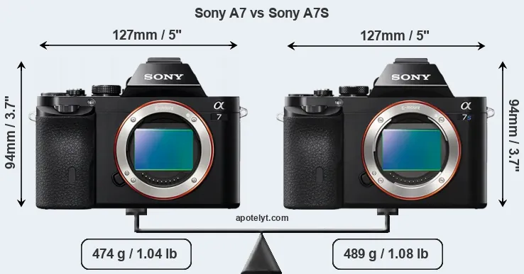 Size Sony A7 vs Sony A7S
