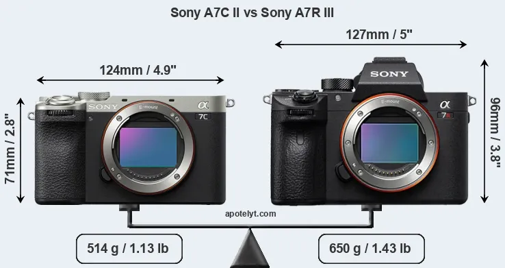 Size Sony A7C II vs Sony A7R III