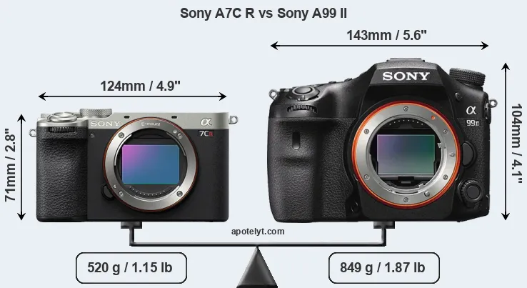 Size Sony A7C R vs Sony A99 II