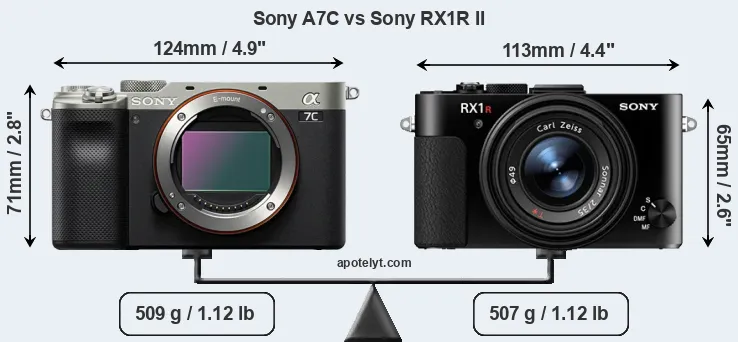 Size Sony A7C vs Sony RX1R II