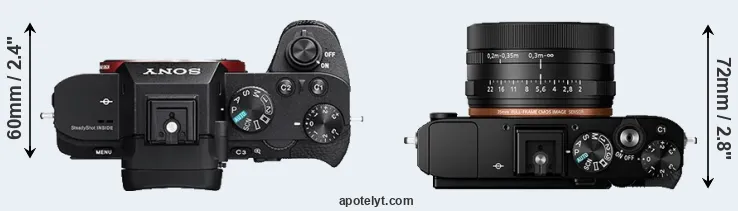 Compare A7R II versus RX1R II top