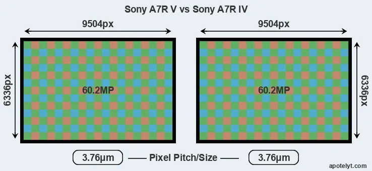 A7R V versus A7R IV MP