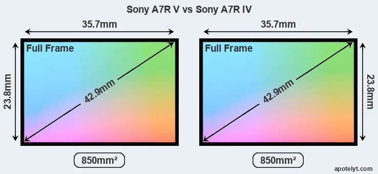 Sony A7R V and Sony A7R IV sensor measures