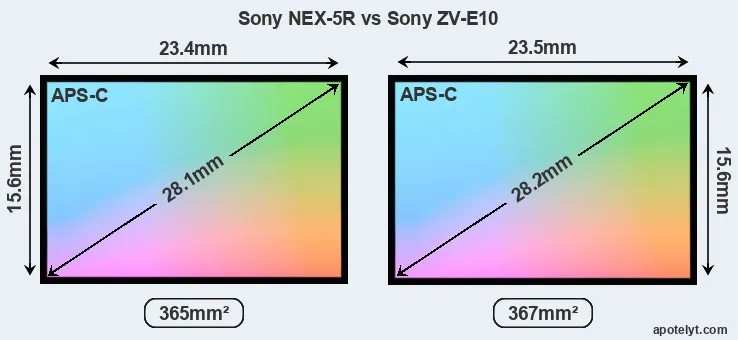 Sony NEX-5R and Sony ZV-E10 sensor measures