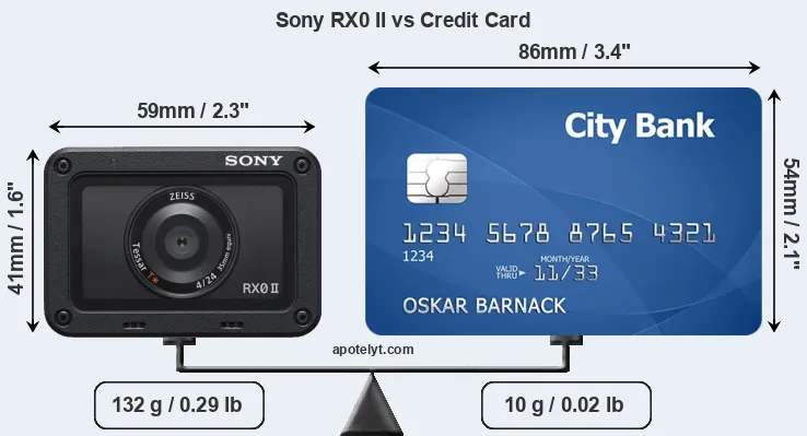 Sony RX0 II vs credit card front