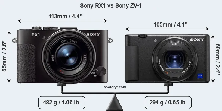 Size Sony RX1 vs Sony ZV-1