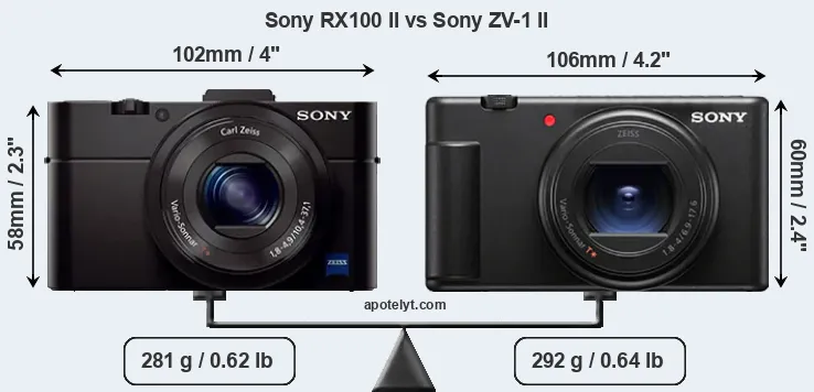 Size Sony RX100 II vs Sony ZV-1 II