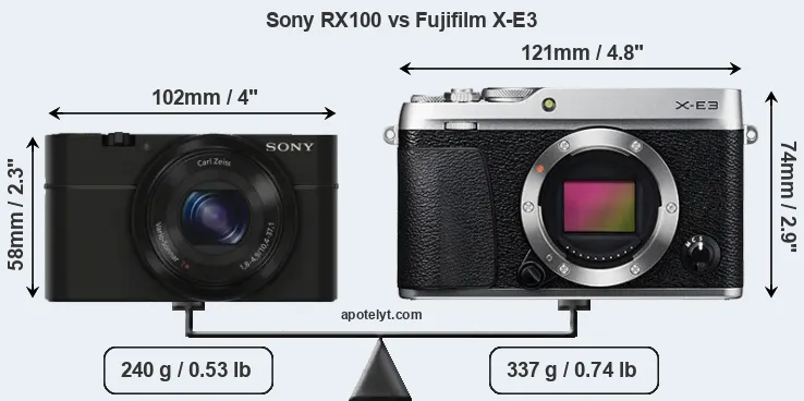 Size Sony RX100 vs Fujifilm X-E3