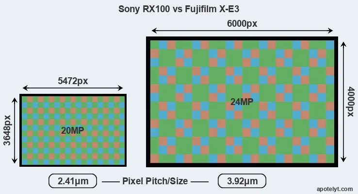 RX100 versus X-E3 MP