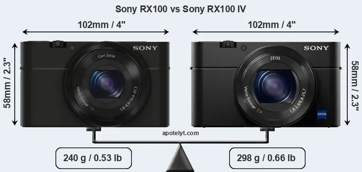Size Sony RX100 vs Sony RX100 IV