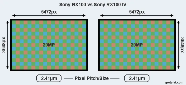 RX100 versus RX100 IV MP