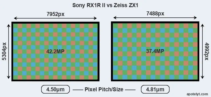 RX1R II versus ZX1 MP