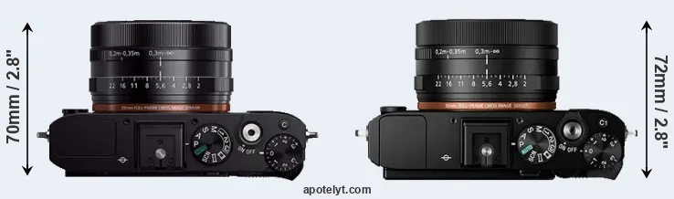 Compare RX1R versus RX1R II top
