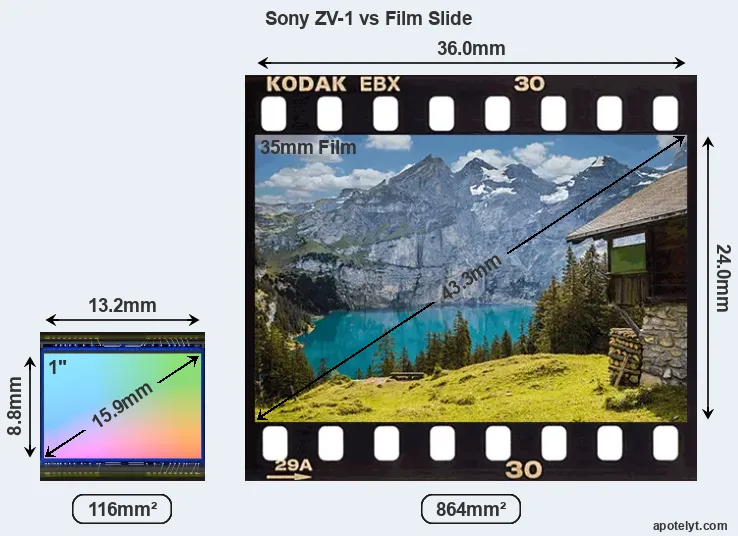 Sony ZV-1 and Credit Card sensor measures
