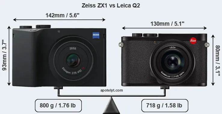 Size Zeiss ZX1 vs Leica Q2