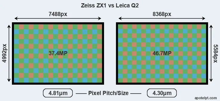 ZX1 versus Q2 MP