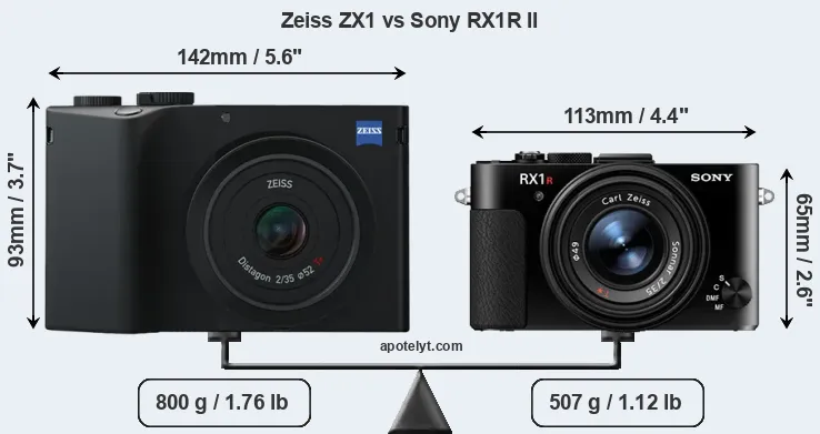 Size Zeiss ZX1 vs Sony RX1R II