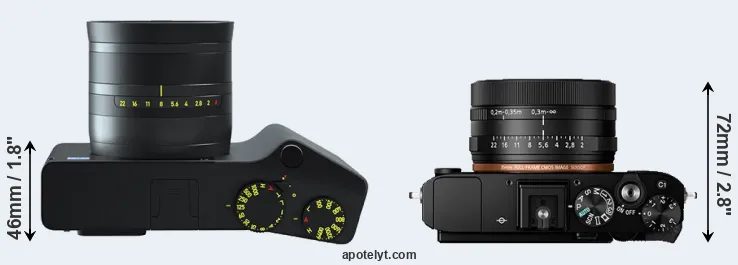 Compare ZX1 versus RX1R II top