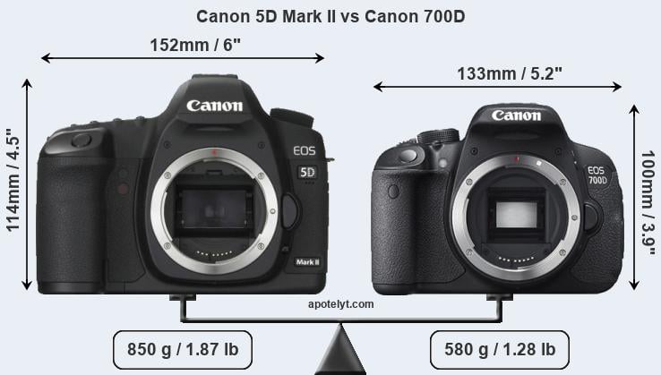 Compare Canon 5D Mark II vs Canon 700D