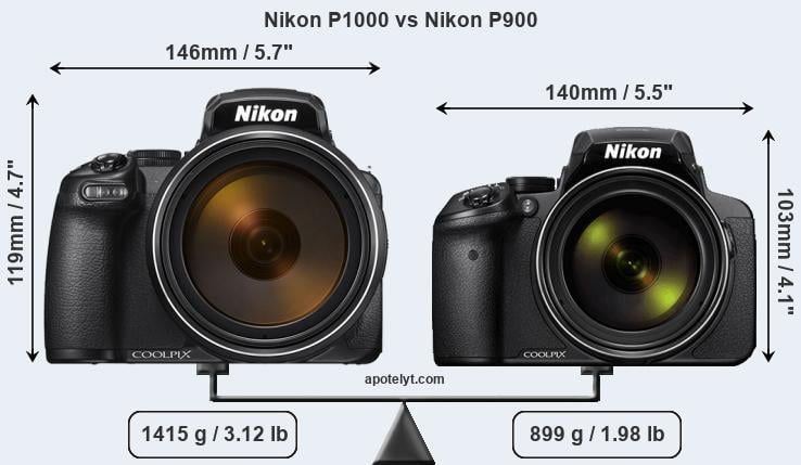 Snapsort Nikon P1000 vs Nikon P900