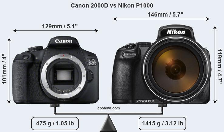 Nikon Coolpix Comparison Chart