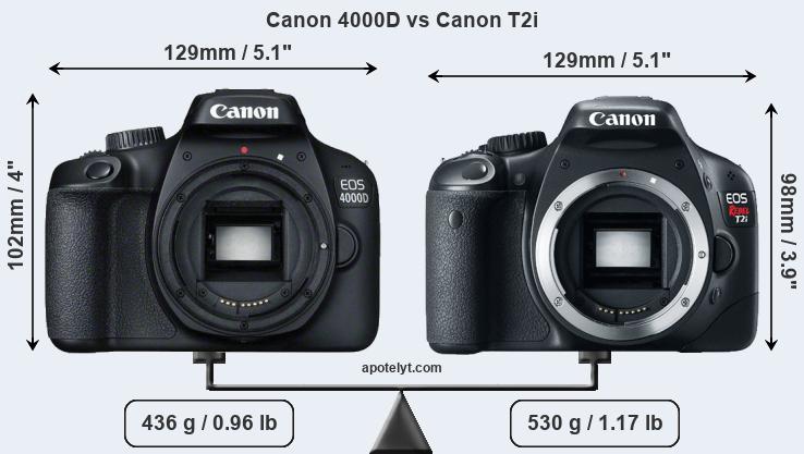 Canon Rebel Comparison Chart T2i T3i