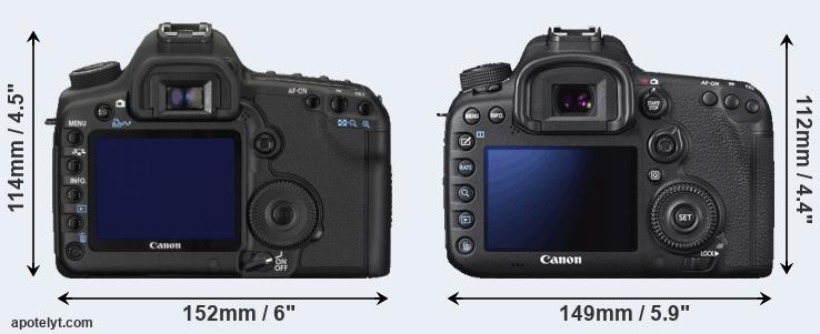 Canon 5d Mark Ii Vs Canon 7d Ii Comparison Review