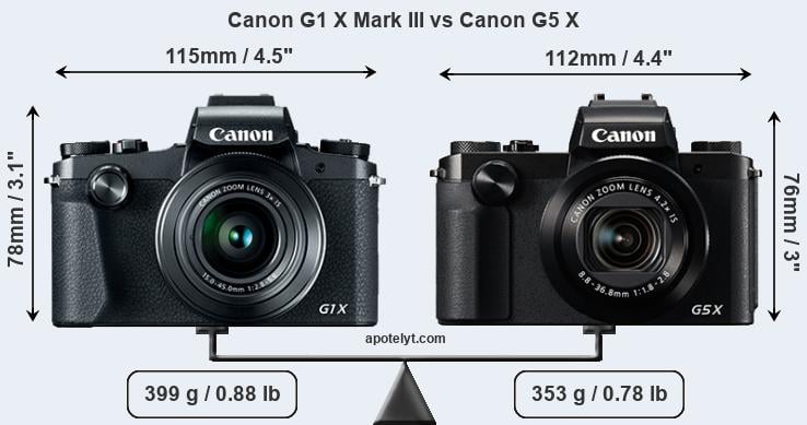 Geruïneerd Doelwit stopverf Re: Powershot G1X Mark IV: Canon PowerShot Talk Forum: Digital Photography  Review