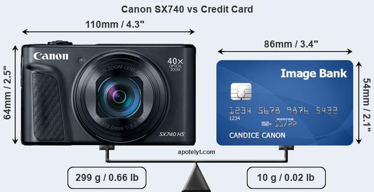 Canon Sx Series Comparison Chart