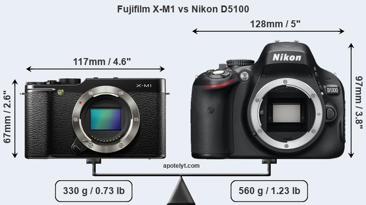 Size Fujifilm X-M1 vs Nikon D5100