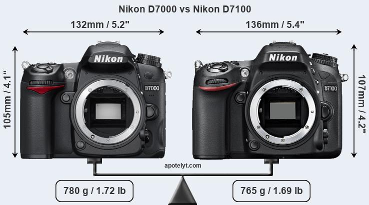 Nikon D7100 System Chart