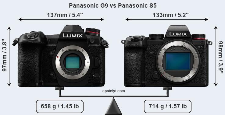 Panasonic Lumix DC S1H vs Panasonic Lumix DC S5